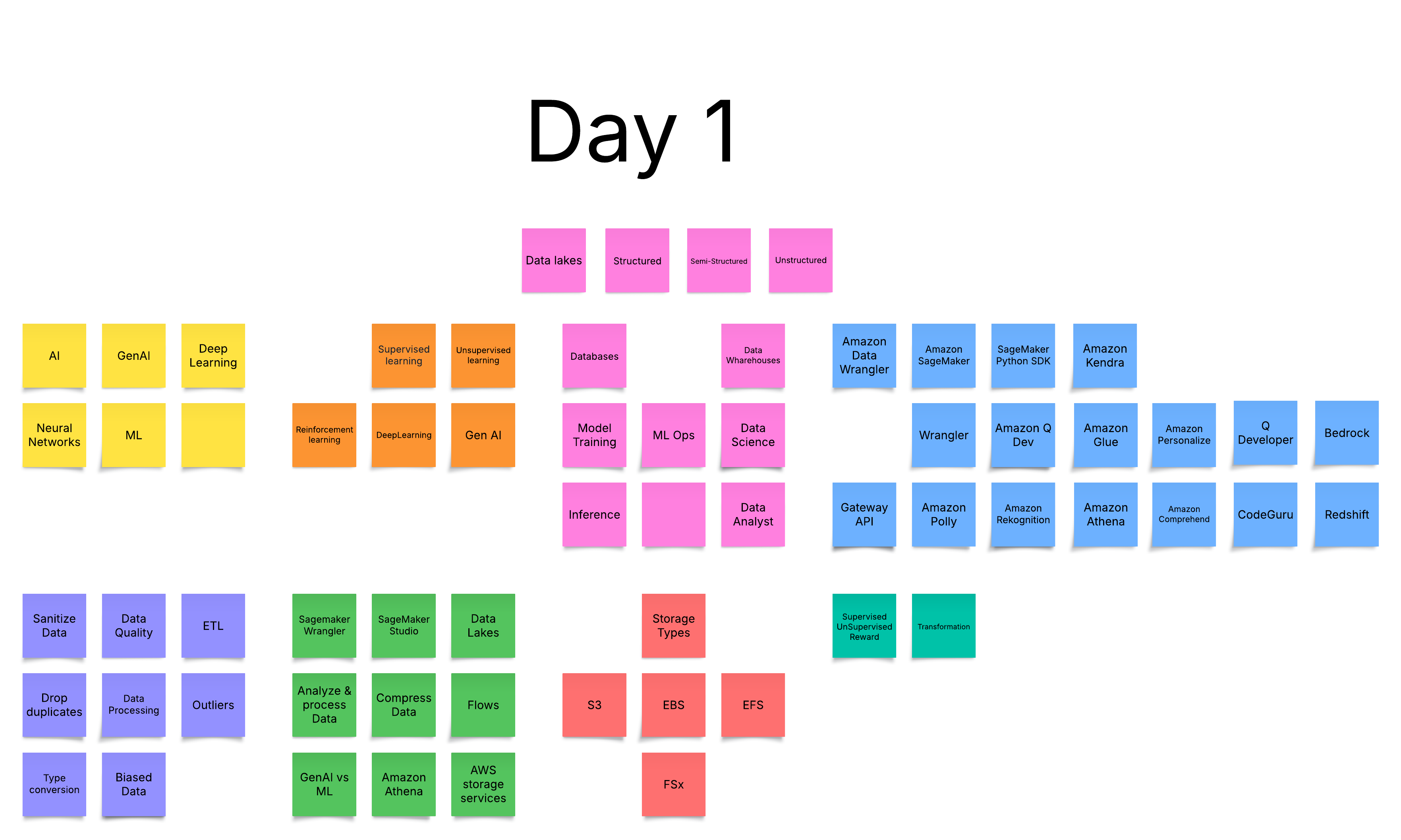 Day 1 Review