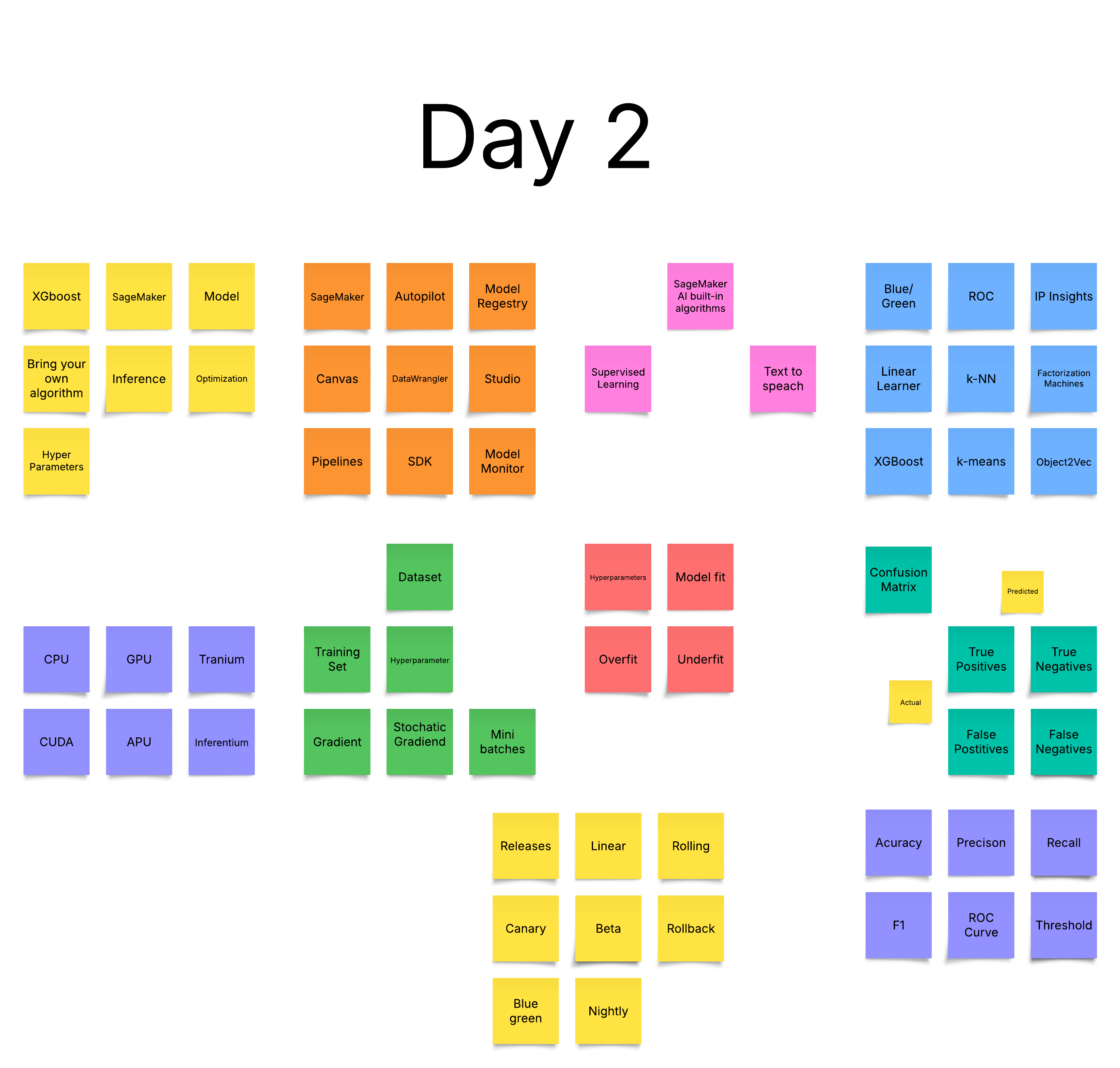 Day 2 Review