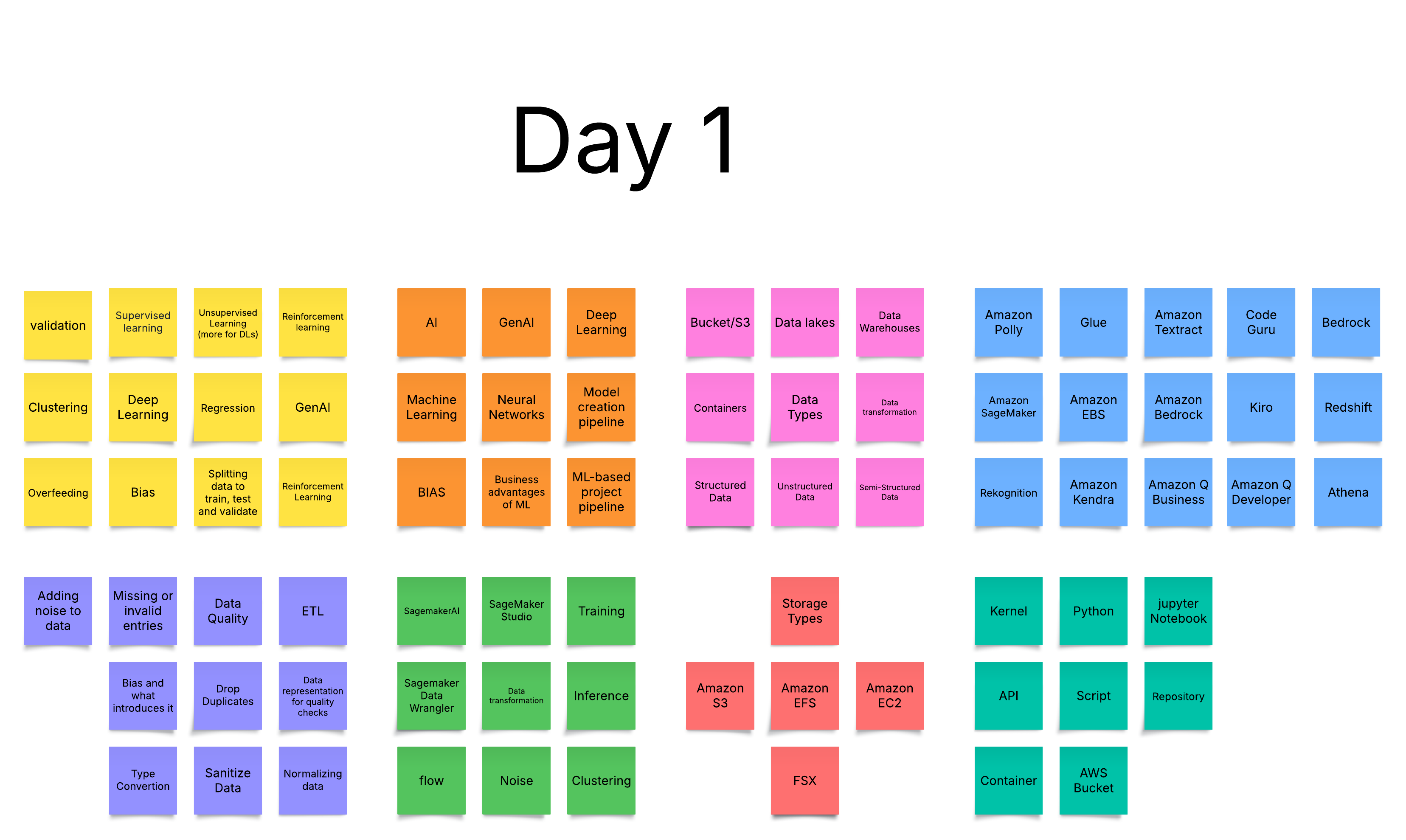 Day 1 Review